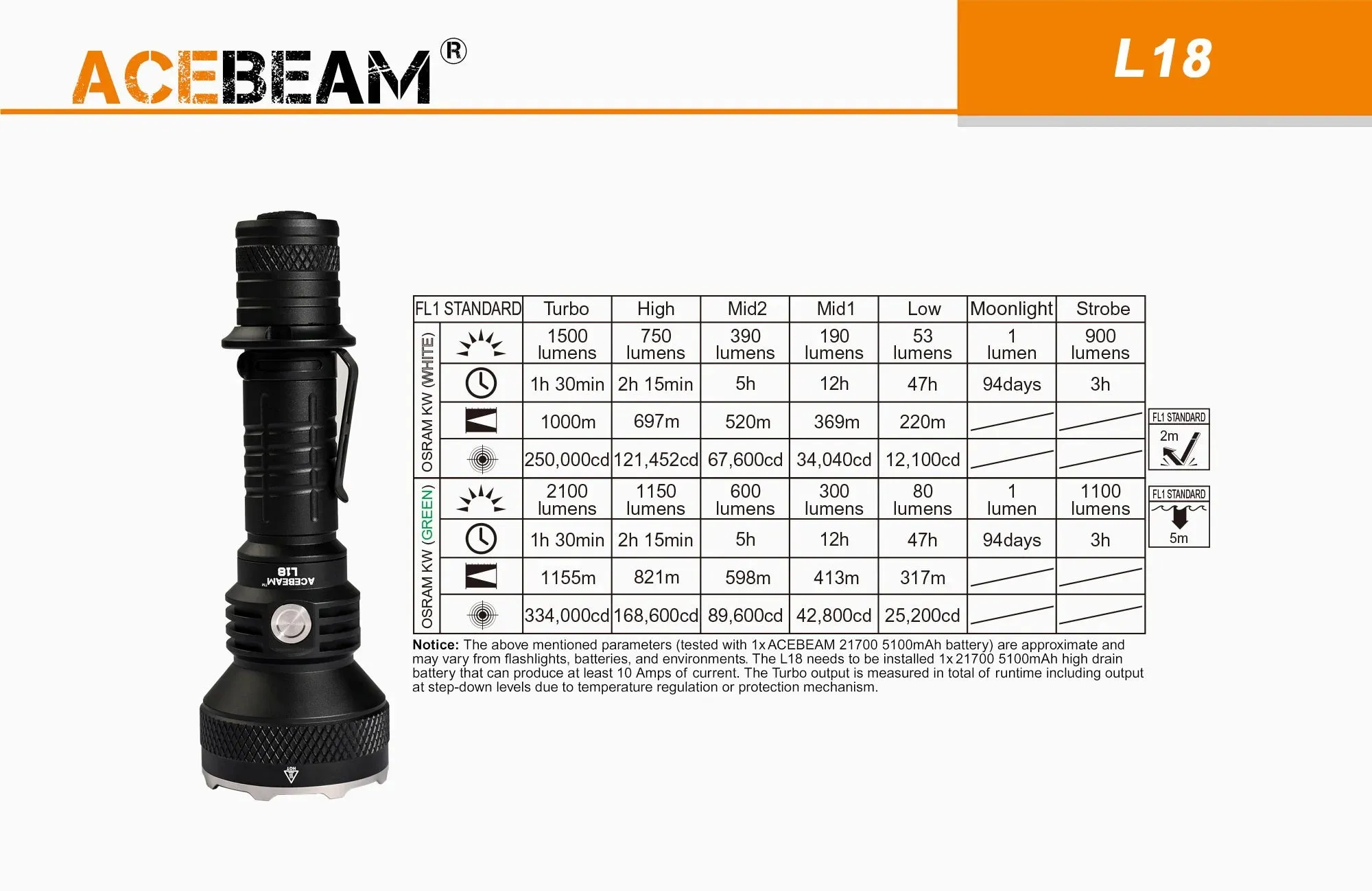 Acebeam L18 1500 Lumens LED Tactical Flashlight with Rechargeable 21700 Battery