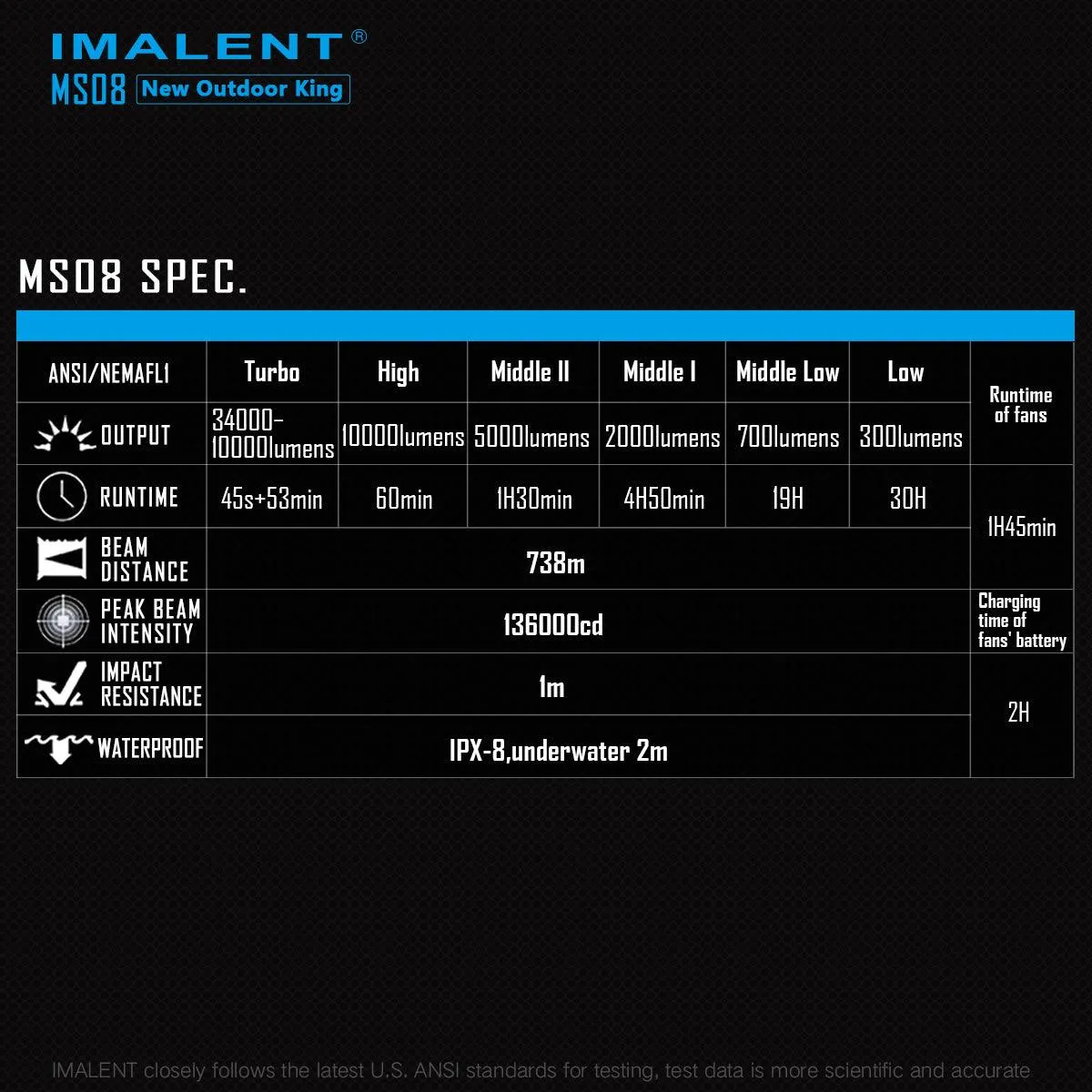 IMALENT MS08 2nd 34000 lumen flashlight