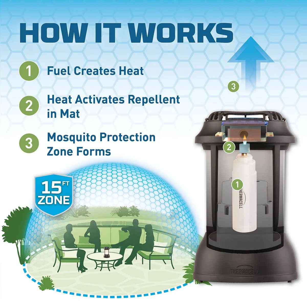 Patio Shield Mosquito Repellent Lantern