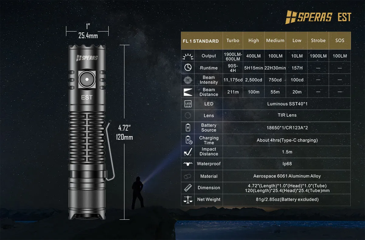 SPERAS High Performance Flashlight 1900 Lumen 210 Metre Distance USB Recharge