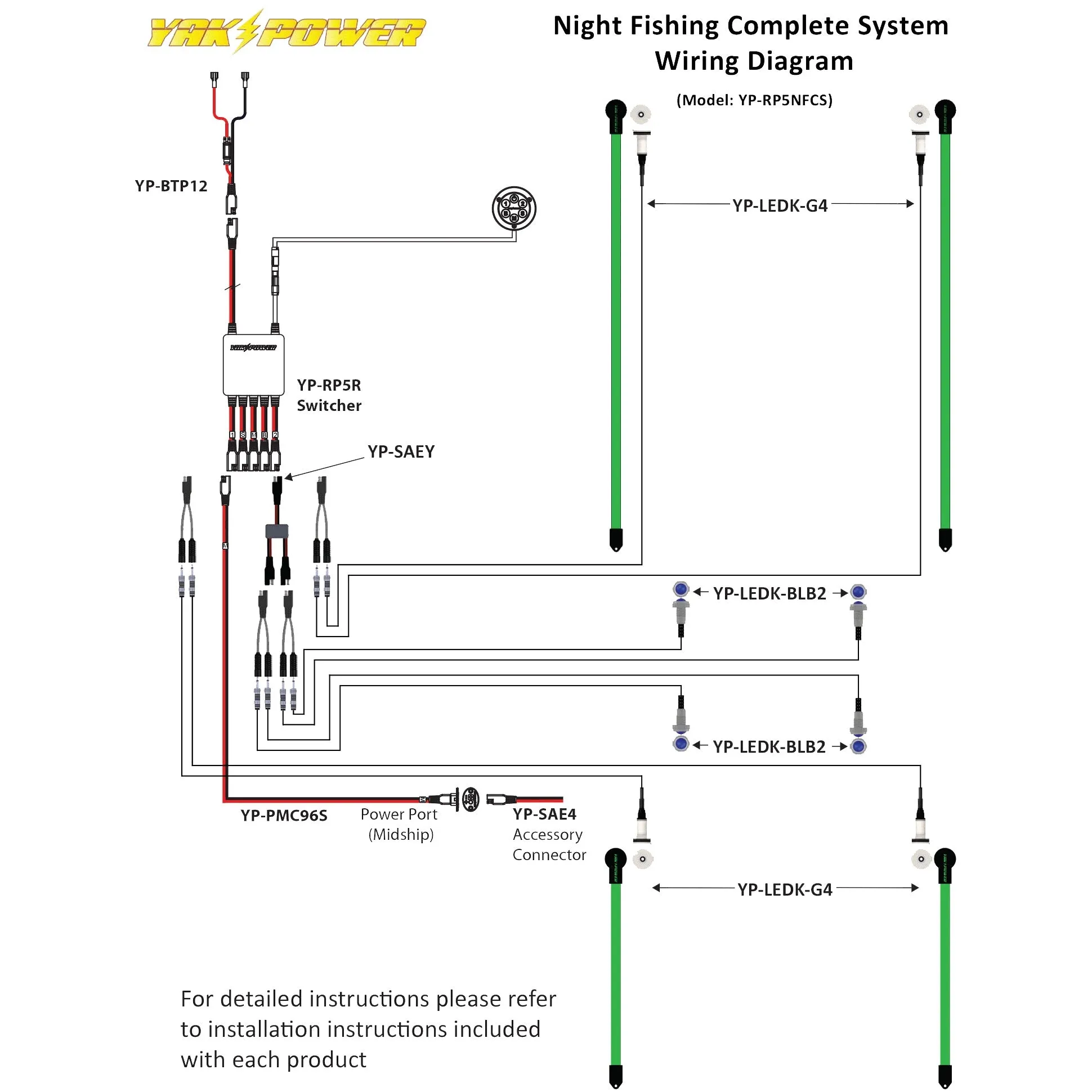 YP-RP5NFCS Night Fishing Complete System